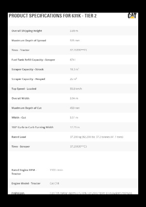 Strugalice Caterpillar 631K