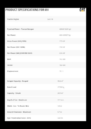 Strugalice Caterpillar 651