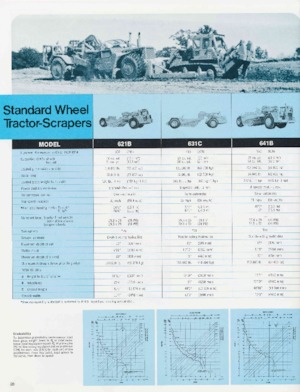 Strugalice Caterpillar 660B