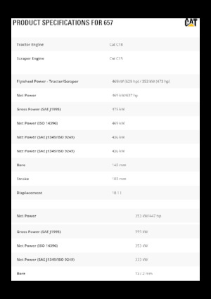 Strugalice Caterpillar 657