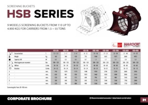 Probirne kante Hydra Ram HSB-200