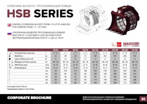 Probirne kante Hydra Ram HSB-200