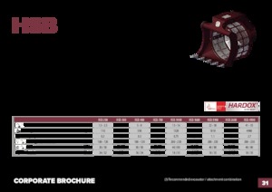 Probirne kante Hydra Ram HSB-200