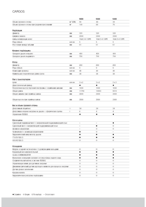 Prikolice za silažu Claas Cargos 9500