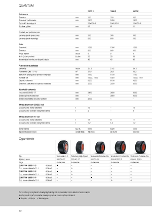 Prikolice za silažu Claas Quantum 3800 K