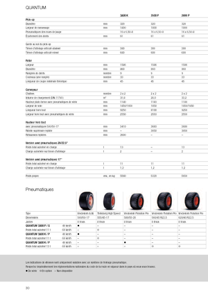 Prikolice za silažu Claas Quantum 3800 K