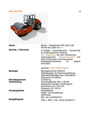 Valjci s jednim bubnjem Atlas AW 1120