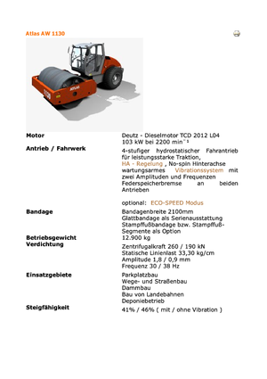 Valjci s jednim bubnjem Atlas AW 1130