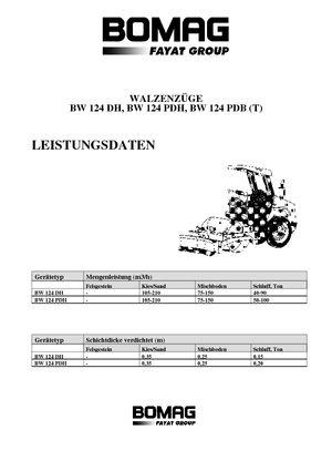 Valjci s jednim bubnjem Bomag BW 124 DH