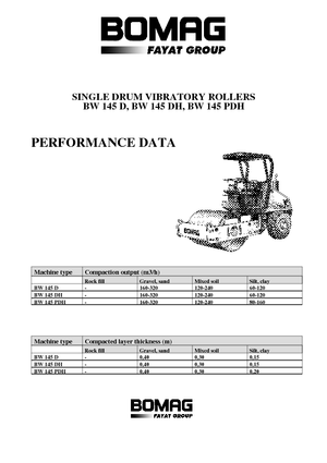 Valjci s jednim bubnjem Bomag BW 145 D-3