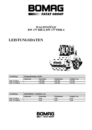 Valjci s jednim bubnjem Bomag BW 177 DH-4