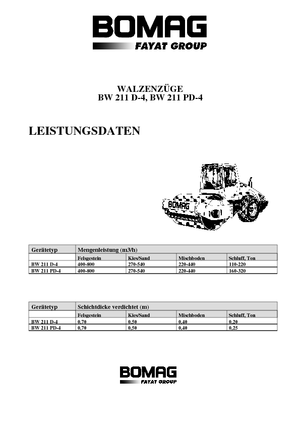 Valjci s jednim bubnjem Bomag BW 211 D-4