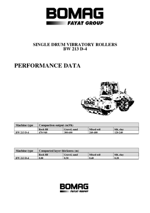 Valjci s jednim bubnjem Bomag BW 213 D-4