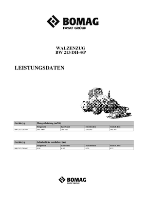 Valjci s jednim bubnjem Bomag BW 213 DH-4/P