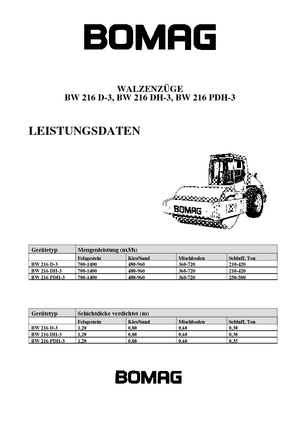 Valjci s jednim bubnjem Bomag BW 216 D-3