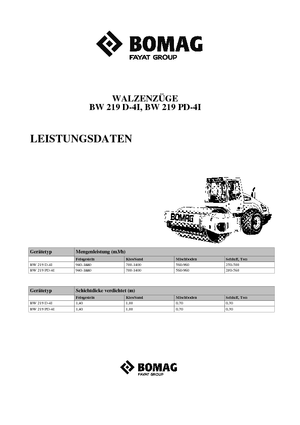 Valjci s jednim bubnjem Bomag BW 219 D-4i
