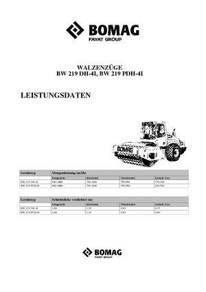 Valjci s jednim bubnjem Bomag BW 219 PDH-4i