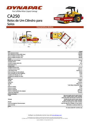 Valjci s jednim bubnjem Dynapac CA 250