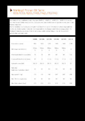 Kosilice za nagib Pronar GK80L