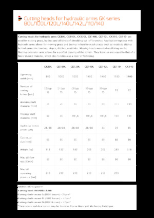 Kosilice za nagib Pronar GK80L