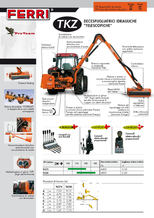 Kosilice za nagib Ferri TKZ 80 Technology
