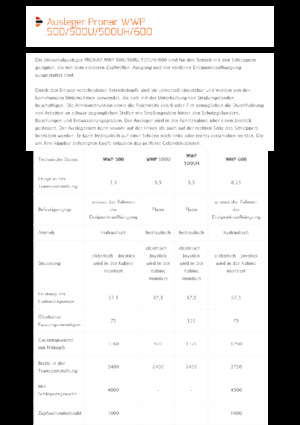 Kosilice za nagib Pronar WWP 600