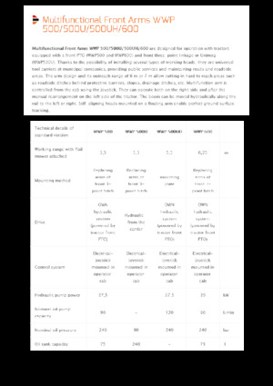 Kosilice za nagib Pronar WWP 600