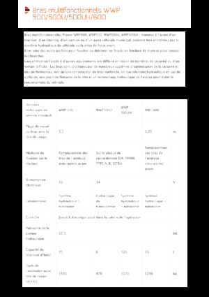 Kosilice za nagib Pronar WWP 600