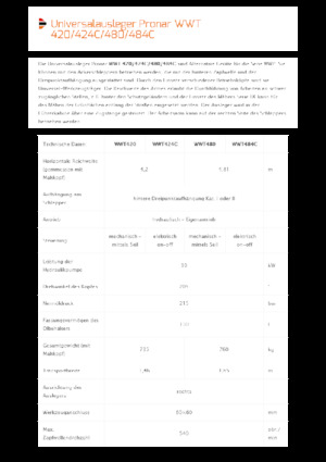 Kosilice za nagib Pronar WWT 424C