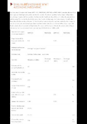 Kosilice za nagib Pronar WWT 424C