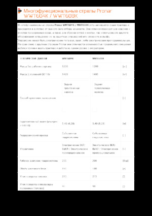 Kosilice za nagib Pronar WWT 608K