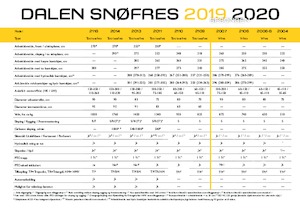 Rezači snijega Dalen 2011