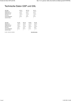 Snježni plugovi s oprugama Gmeiner GSP 170 K