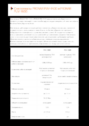 Snježni plugovi s okretnim preklopima Pronar PUV 1600