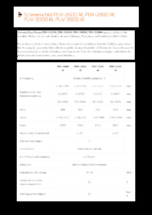 Snježni plugovi s okretnim preklopima Pronar PUV 2800M