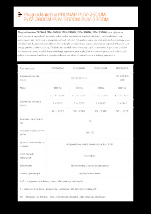 Snježni plugovi s okretnim preklopima Pronar PUV 2800M