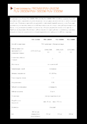 Snježni plugovi s okretnim preklopima Pronar PUV 2800M