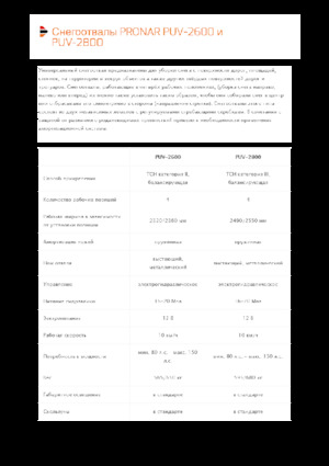 Snježni plugovi s okretnim preklopima Pronar PUV 2800