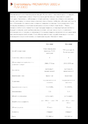 Snježni plugovi s okretnim preklopima Pronar PUV 3300