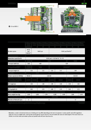 Strojevi za sjetvu Amazone Cirrus 3003 Compact TwinTeC