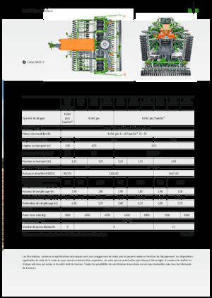 Strojevi za sjetvu Amazone Cirrus 3003 Compact TwinTeC