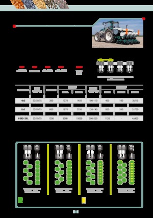 Strojevi za sjetvu Arbos MS Twin