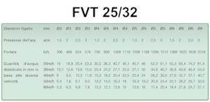 Grane za prskanje Irrimec IRRIGATION BOOM F.V.T. 25/32