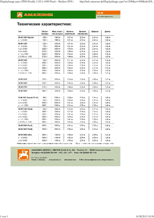 Rasipači gnojiva Amazone ZA-M 1501