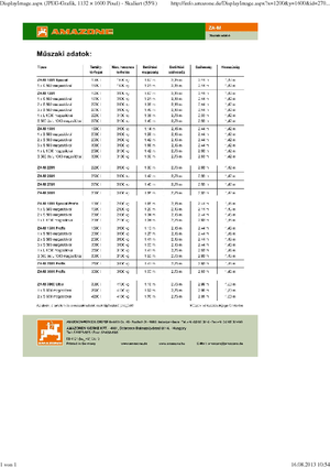 Rasipači gnojiva Amazone ZA-M 3000 Ultra