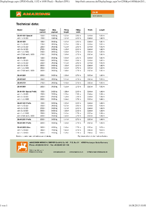Rasipači gnojiva Amazone ZA-M 1501
