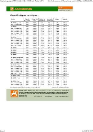 Rasipači gnojiva Amazone ZA-M 1501