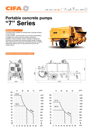 Stacionarne betonske pumpe CIFA PC 411 D