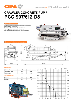 Stacionarne betonske pumpe CIFA PC 612 D