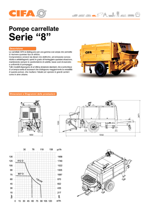 Stacionarne betonske pumpe CIFA PC 907 D